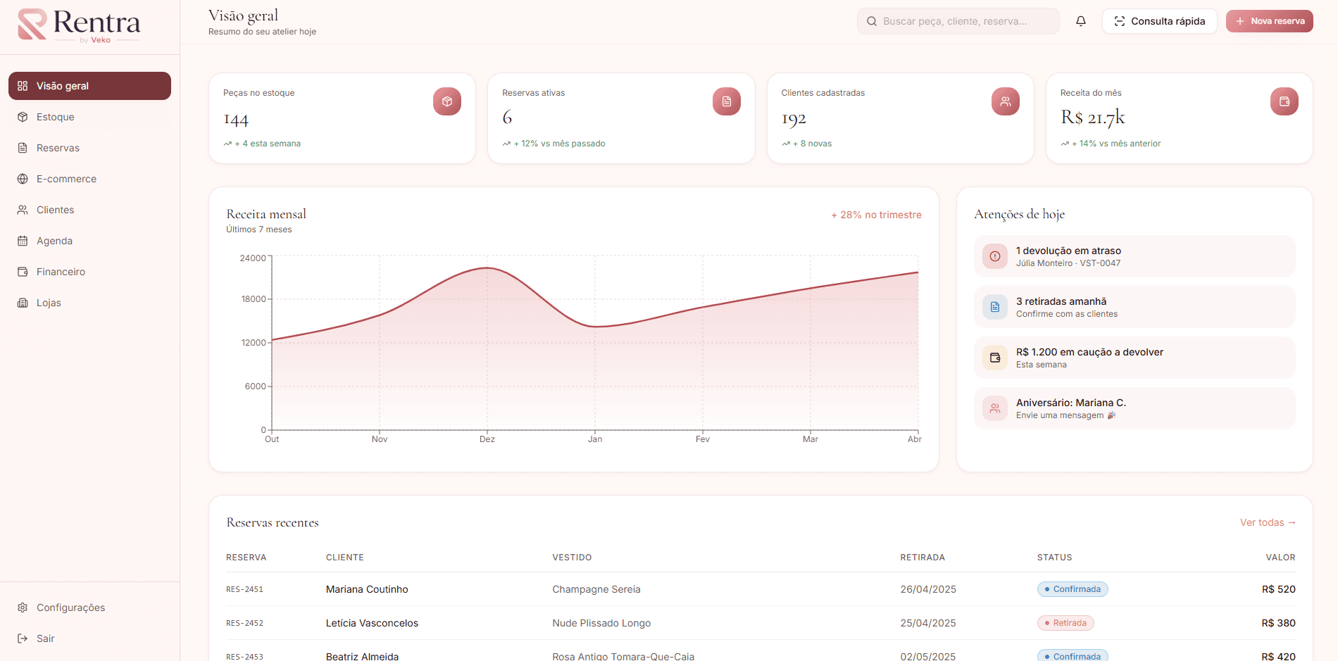 Dashboard Rentra
